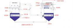 克服結(jié)晶蒸發(fā)器堵塞列管的新型蒸發(fā)器全面展開